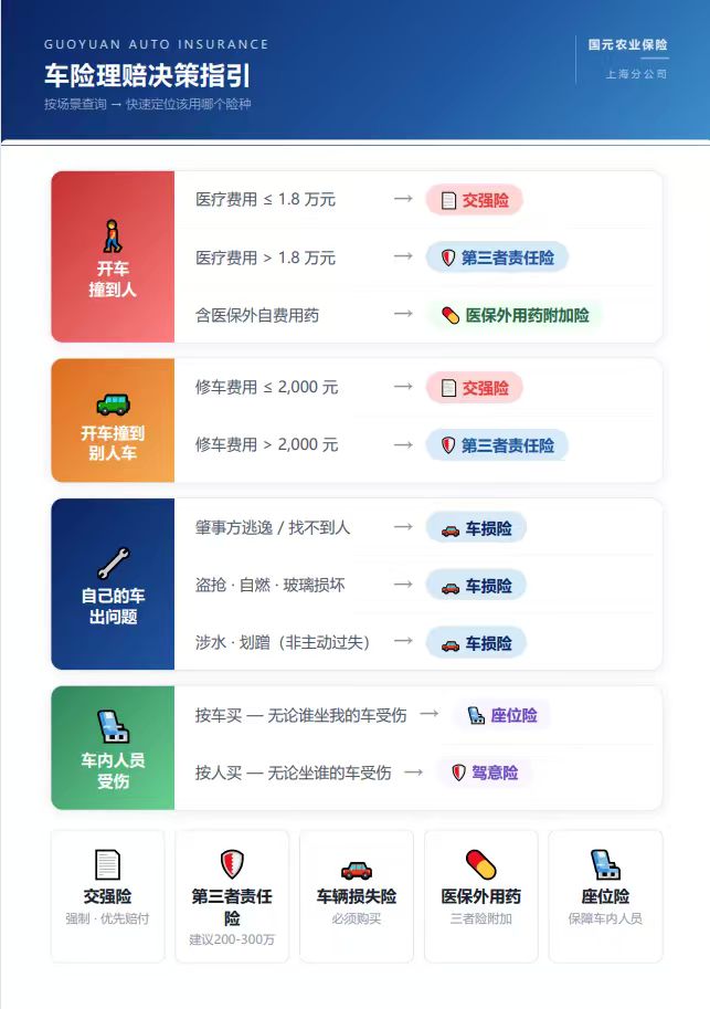 车险理赔决策指引