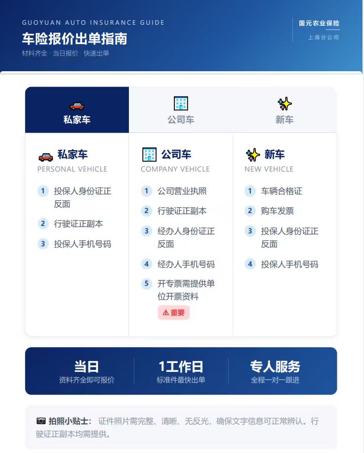 车险报价出单指南