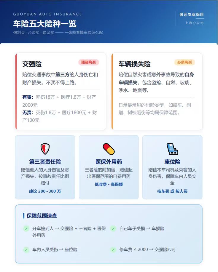 车险五大险种一览