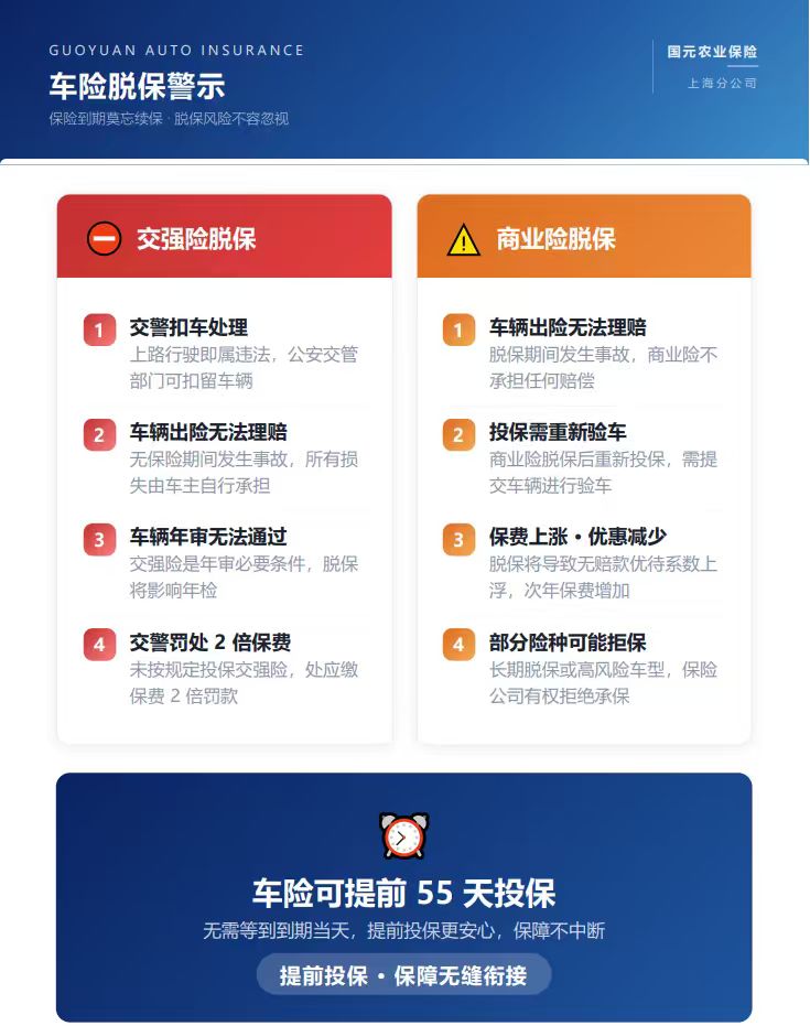 车险脱保警示